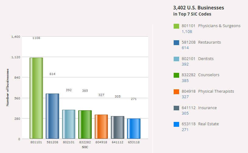 Business Persona Data